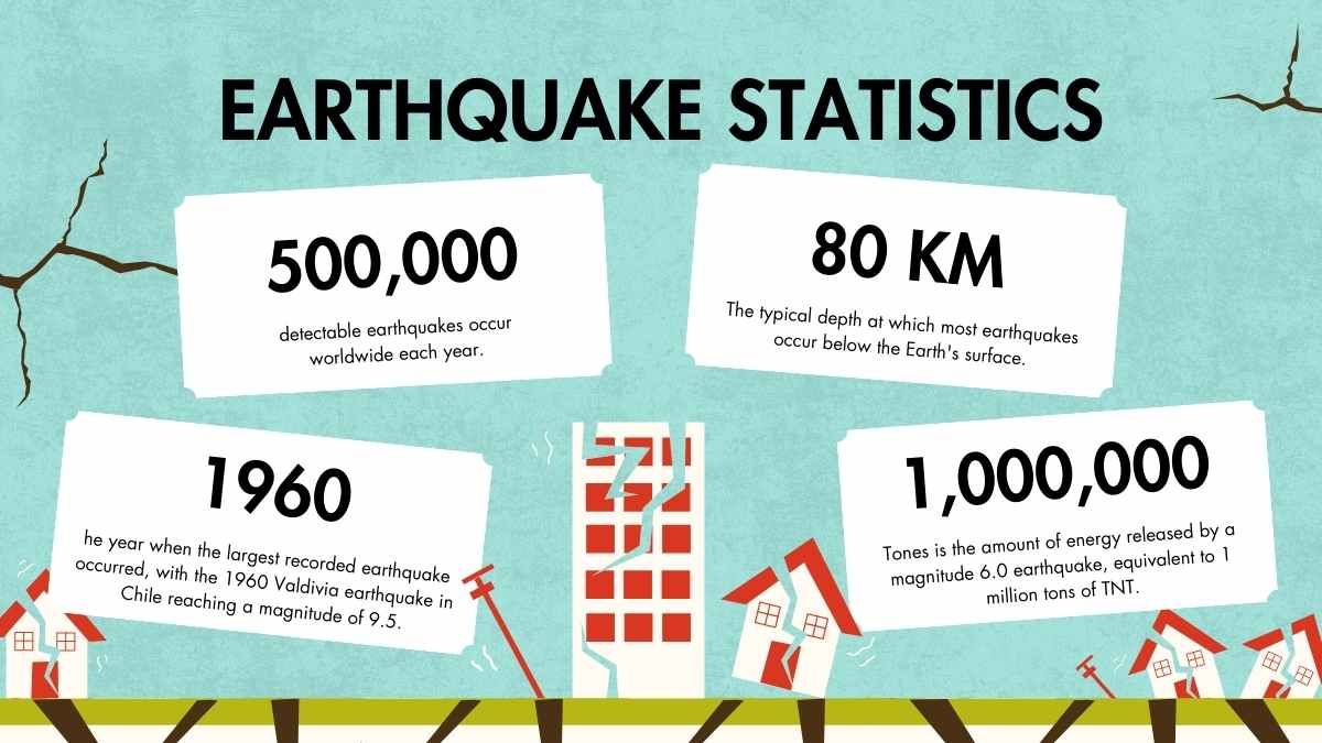 Illustrated Natural Disasters Lesson: Causes of Earthquakes - slide 8