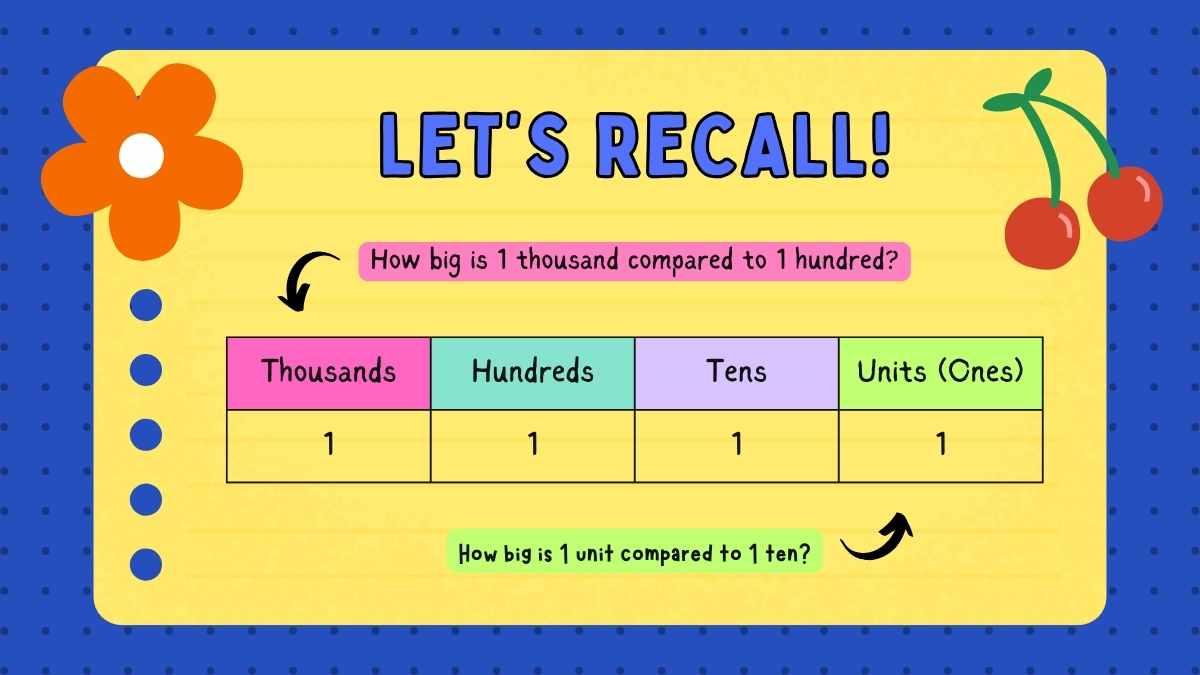 Illustrated Place Value and Operations in Base Ten Lesson for Elementary - slide 4