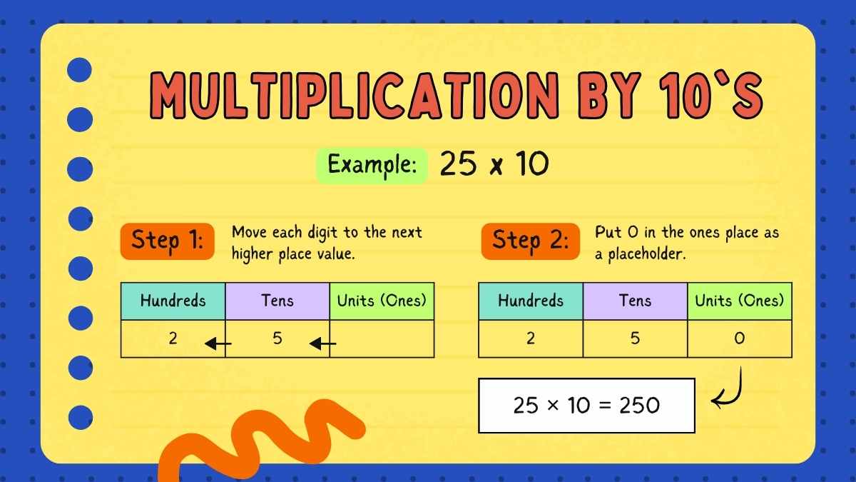 Illustrated Place Value and Operations in Base Ten Lesson for Elementary - slide 6