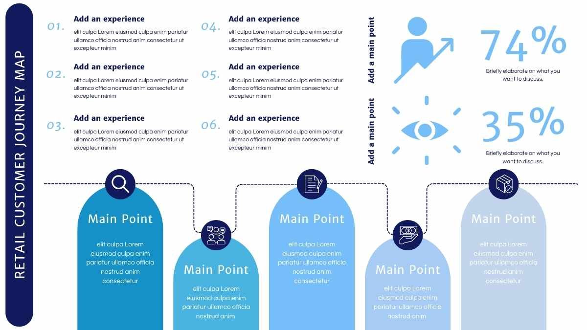 Illustrated Retail Customer Journey Map Slides - diapositiva 4