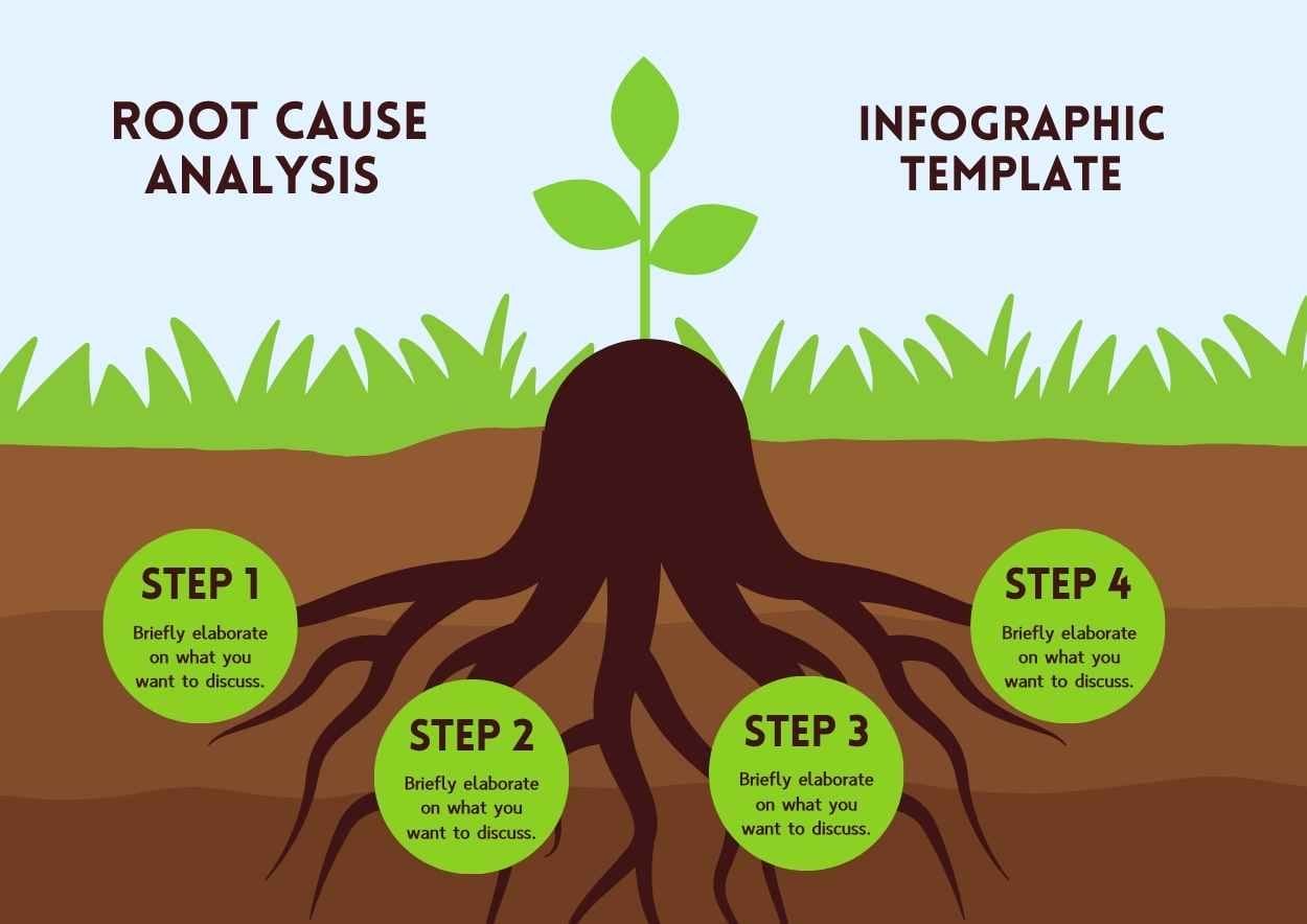 Illustrated Root Cause Analysis Infographic - slide 1