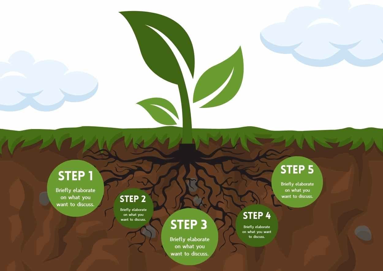 Illustrated Root Cause Analysis Infographic - slide 2