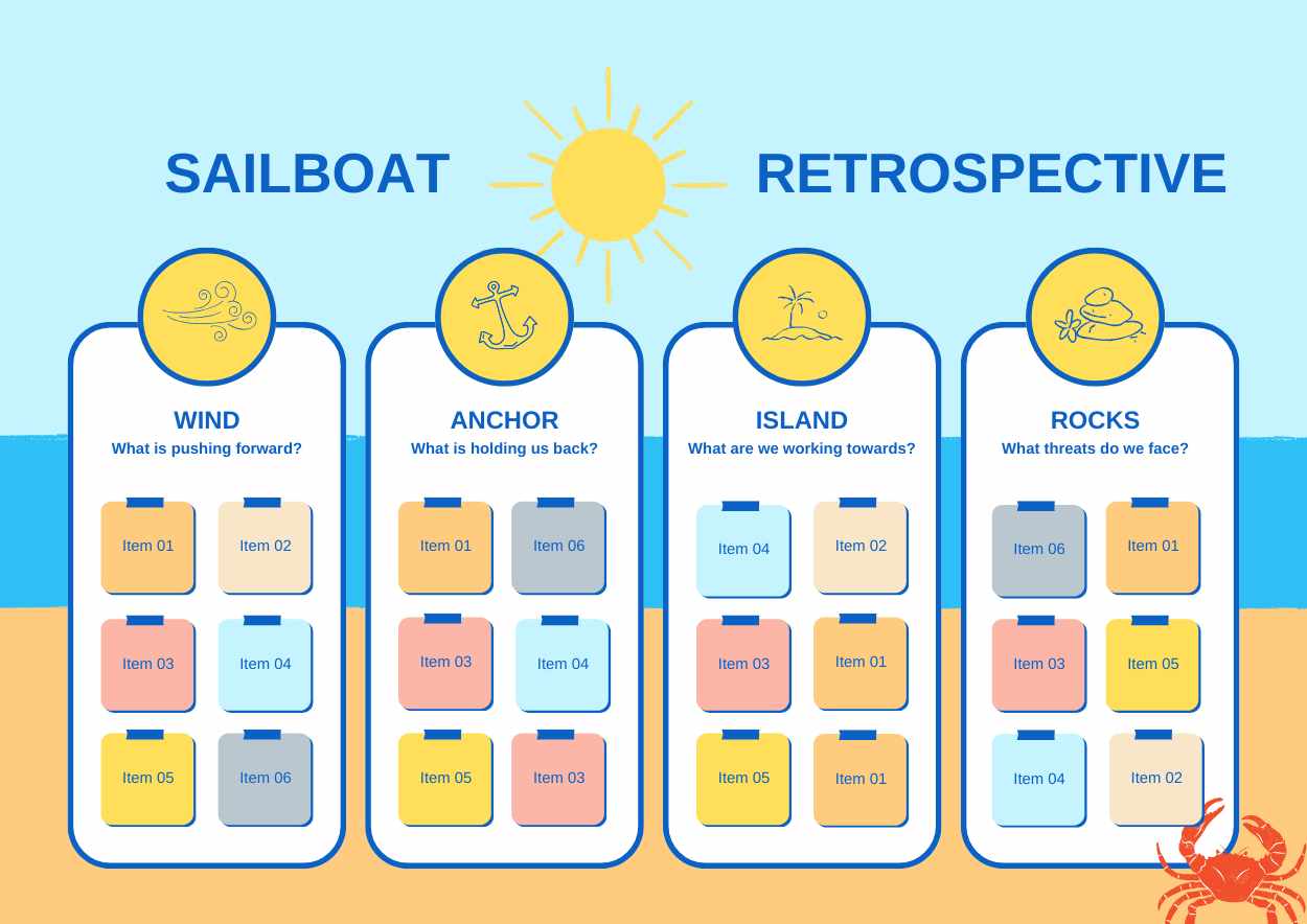 Illustrated Sailboat Retrospective Infographic - slide 1