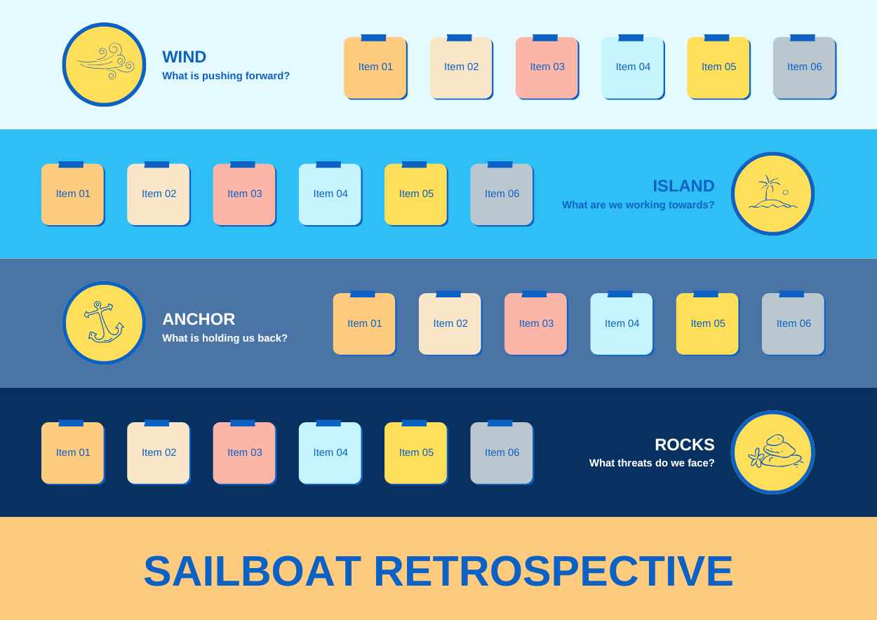 Illustrated Sailboat Retrospective Infographic - slide 3