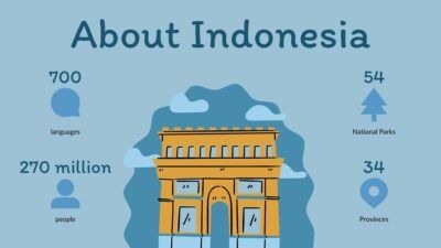 Illustrated Social Studies Subject for Middle School: All About Indonesia