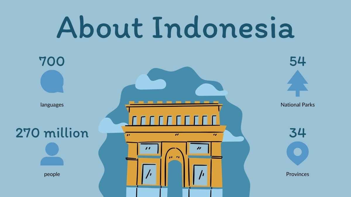 Illustrated Social Studies Subject for Middle School: All About Indonesia - slide 5