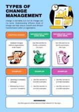 Illustrated Types Change Management Infographic 1