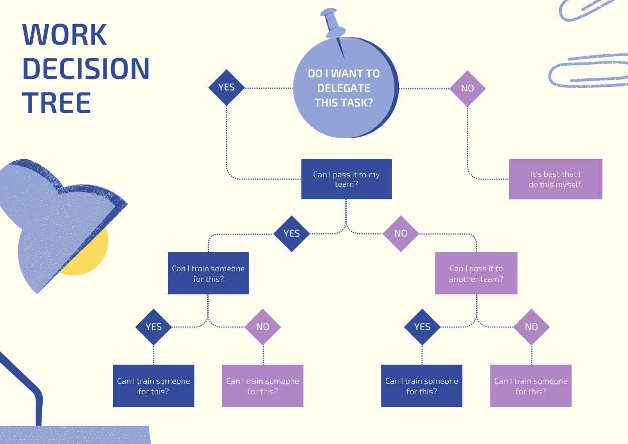 Illustrated Work Decision Tree Infographics - slide 2