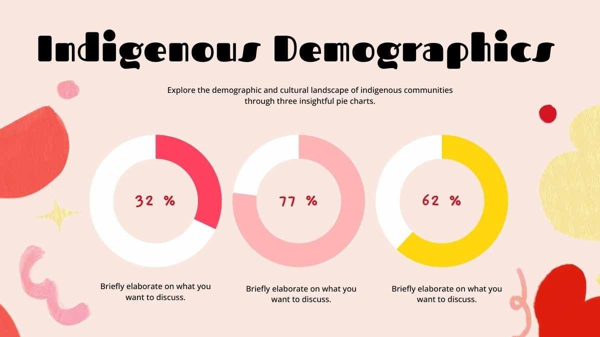 Slides para o Dia Internacional dos Povos Indígenas do Mundo - deslizar 15