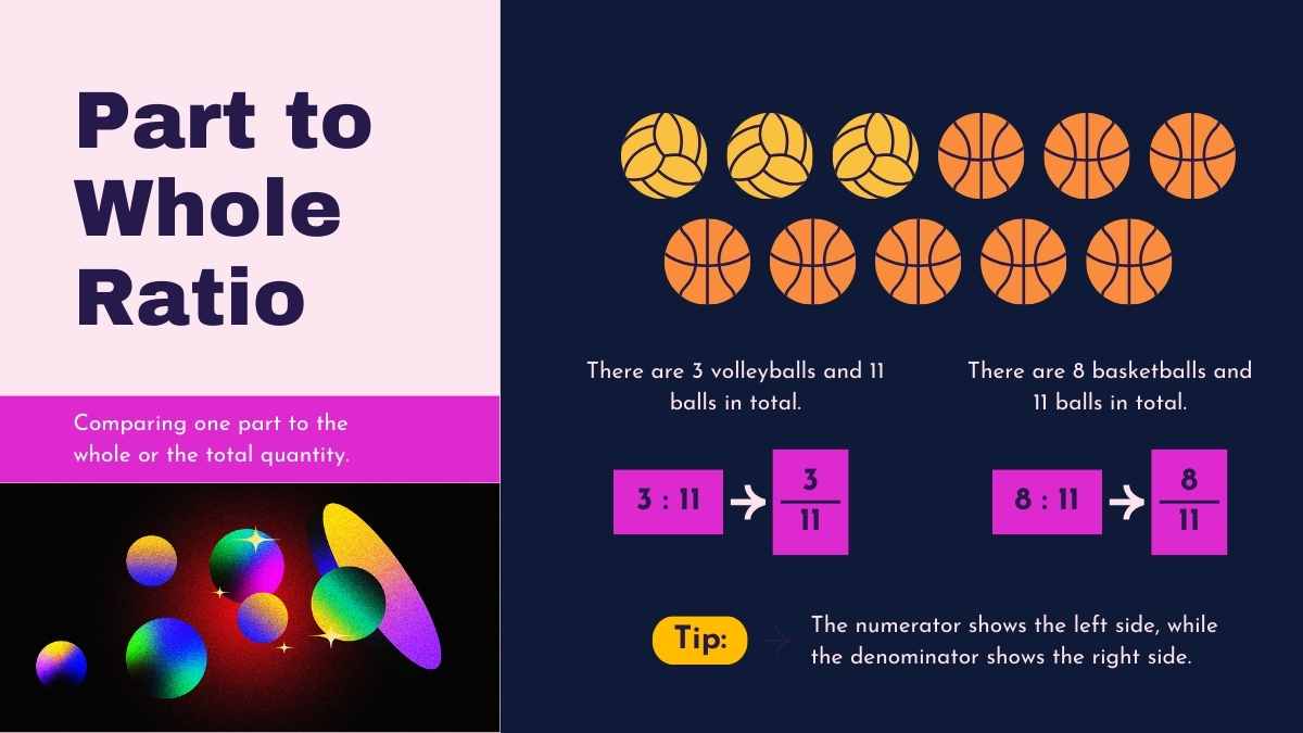 Introducción a Razones y Proporciones para Plantillas de Escuela Secundaria - diapositiva 10