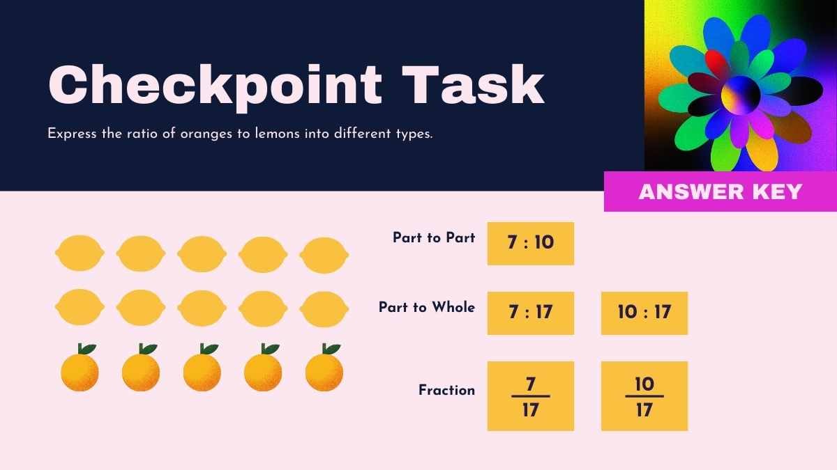 Introducción a Razones y Proporciones para Plantillas de Escuela Secundaria - diapositiva 12