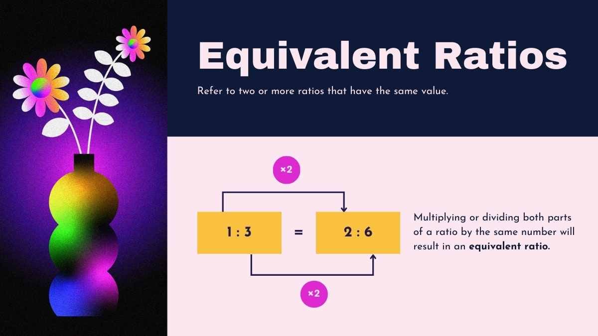 Introducción a Razones y Proporciones para Plantillas de Escuela Secundaria - diapositiva 13