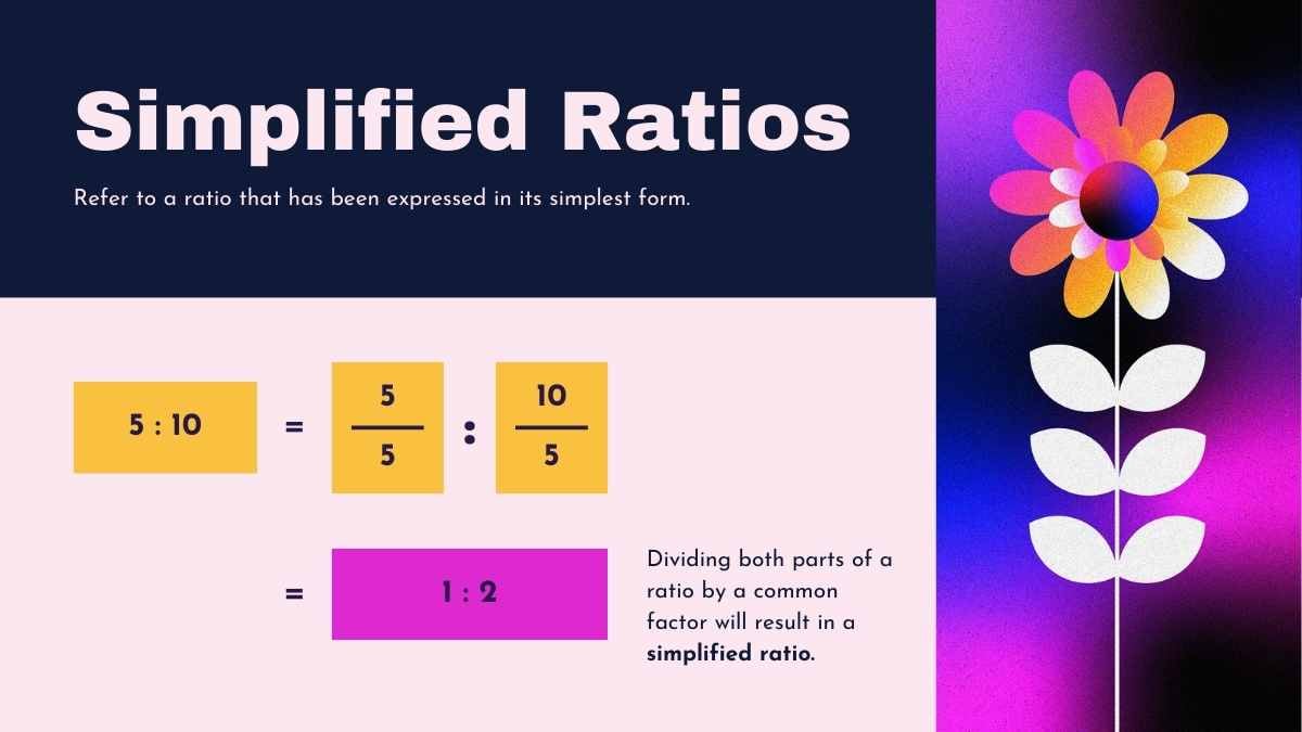 Introducción a Razones y Proporciones para Plantillas de Escuela Secundaria - diapositiva 14