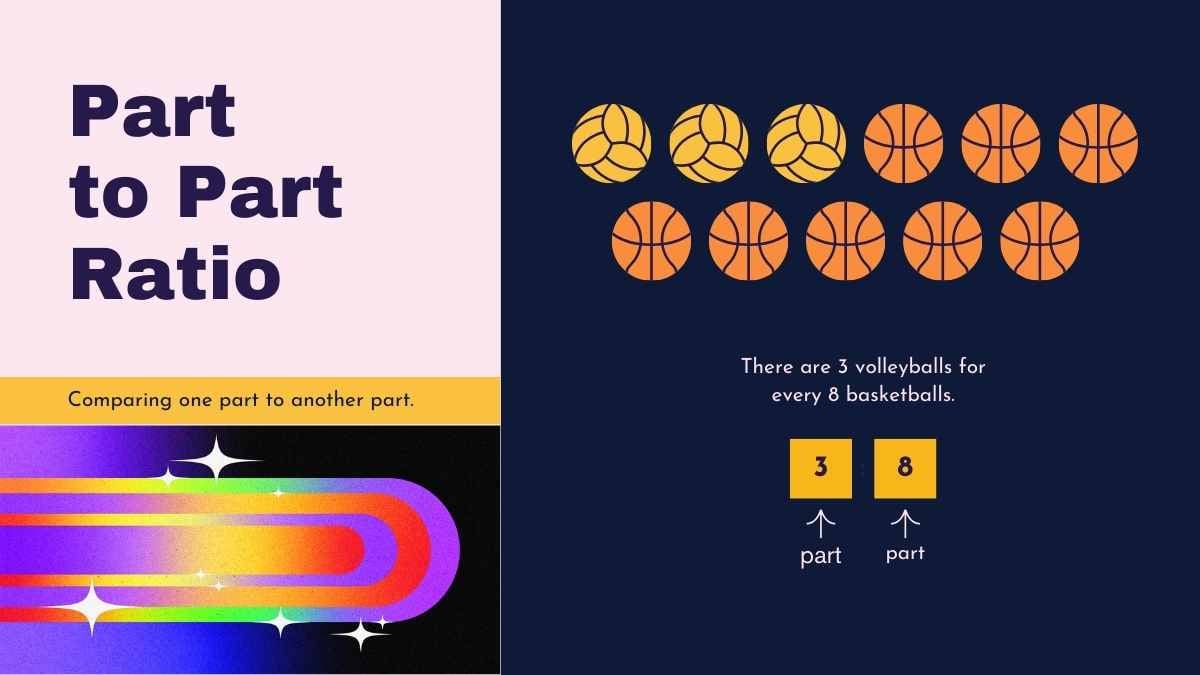 Introducción a Razones y Proporciones para Plantillas de Escuela Secundaria - diapositiva 8