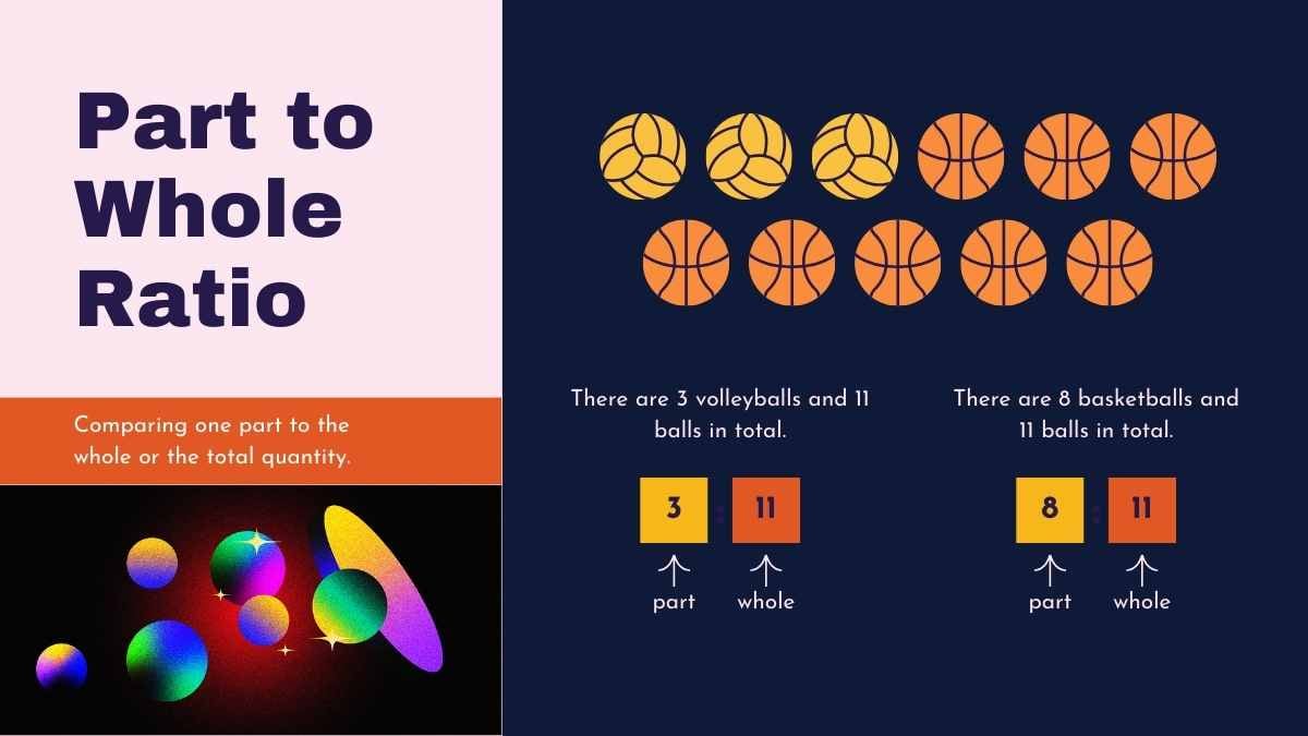 Introducción a Razones y Proporciones para Plantillas de Escuela Secundaria - diapositiva 9