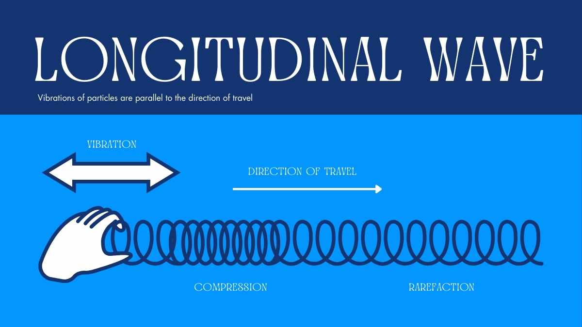 Introducción a Plantillas Creativas para Lecciones sobre Ondas - diapositiva 10