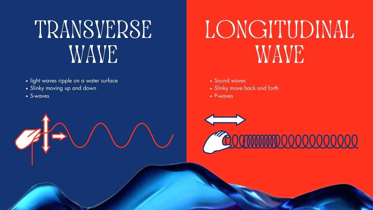 Introduction to Waves Creative Lesson Slides - slide 13