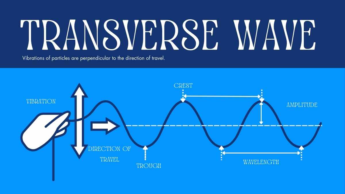 Introdução aos Slides Criativos de Aulas sobre Ondas - deslizar 9