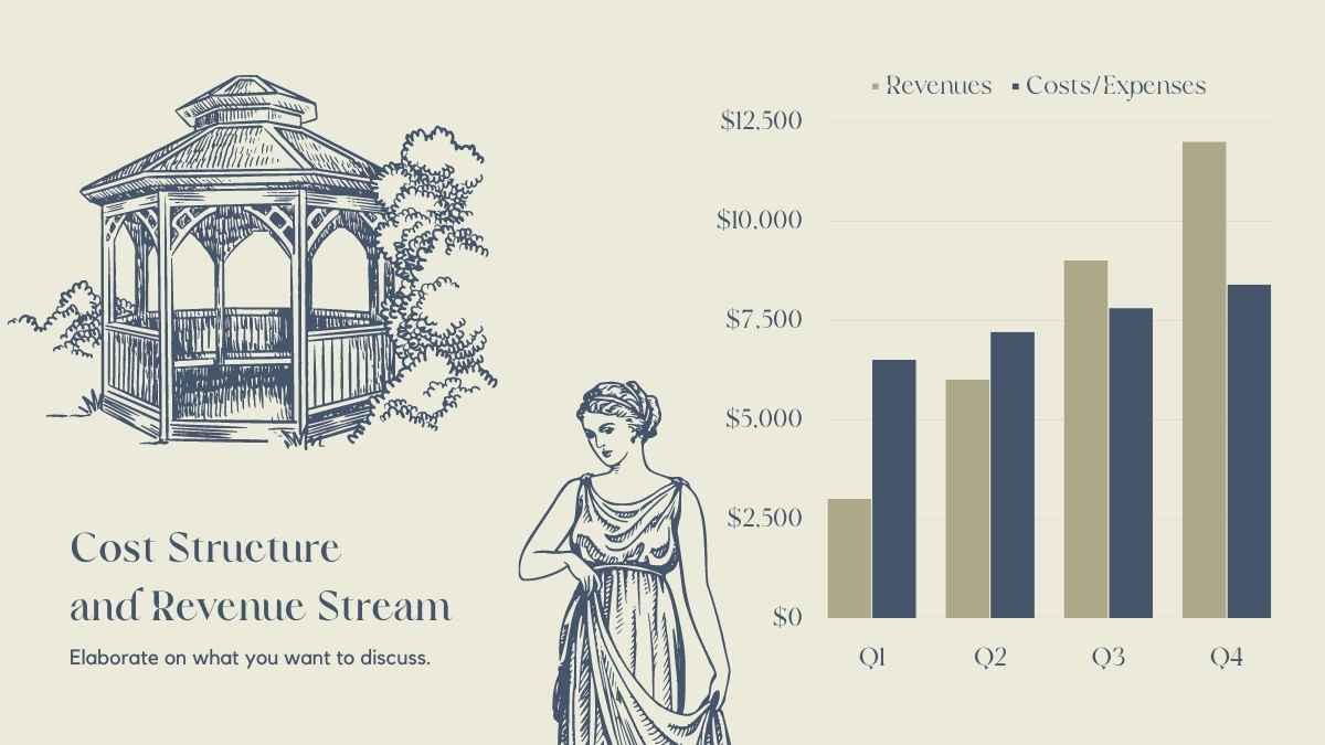 Slides do Plano de Negócios em Estilo Vintage de Livros em Marfim e Azul Marinho - deslizar 12