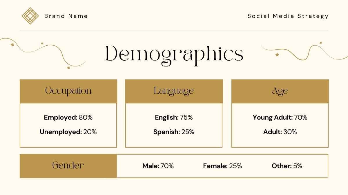 Slides de Estratégia de Mídias Sociais para Marca de Joias de Luxo - deslizar 10