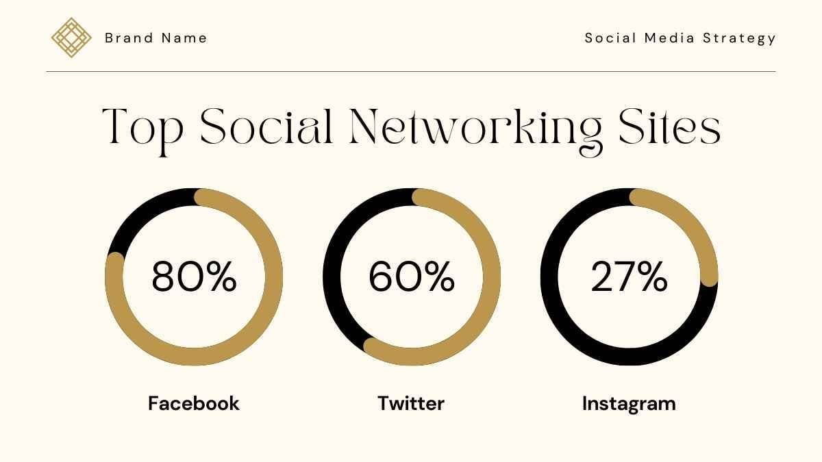 Estrategia de Redes Sociales para Marca de Joyería de Lujo – Plantillas - diapositiva 12