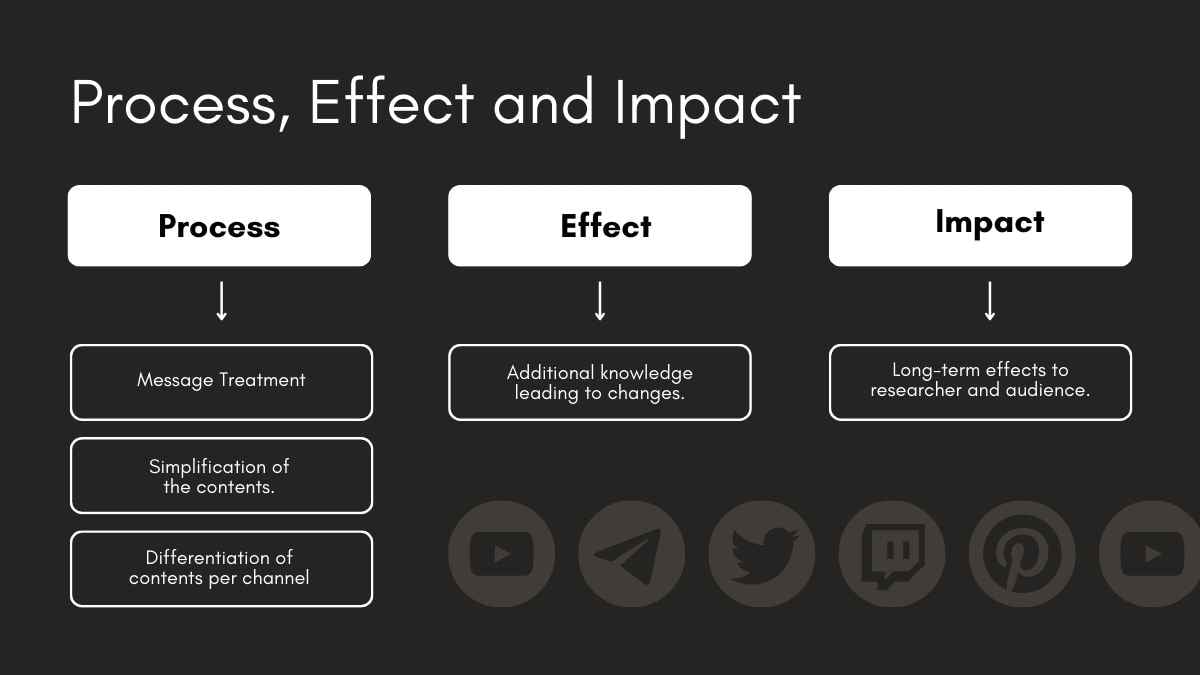 Miminal Media Research Slides - slide 11