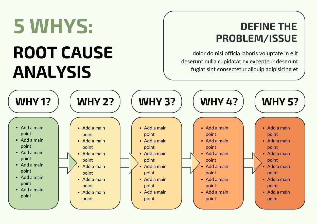 Minimal 5 Whys Root Cause Analysis Infographic - slide 1