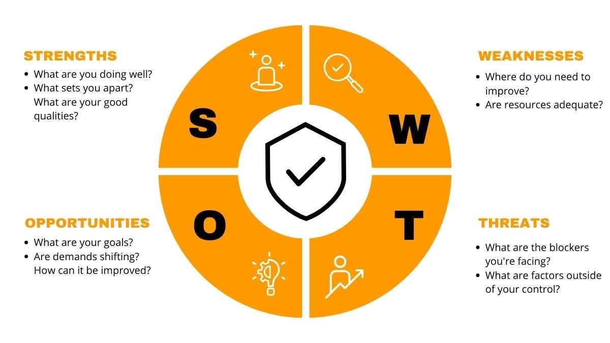 Minimal Amazon Business Model Slides - slide 11