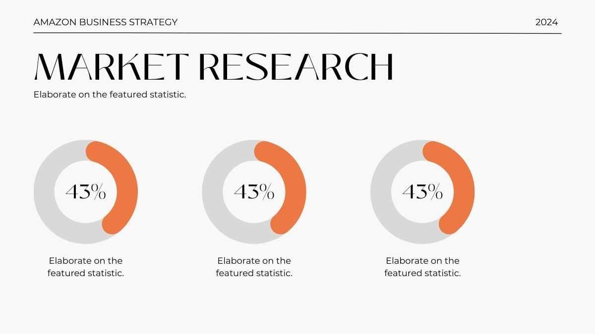 Minimal Amazon Business Strategy Slides - diapositiva 10