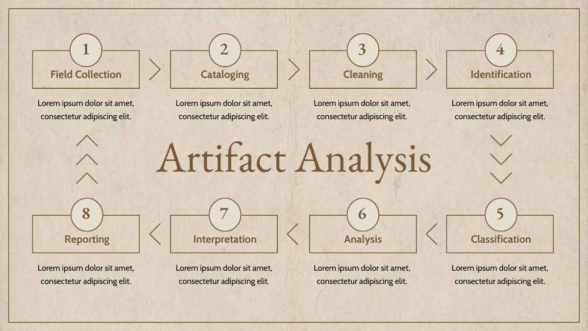 Minimal Bachelor’s Degree in Archaeology Research - slide 12