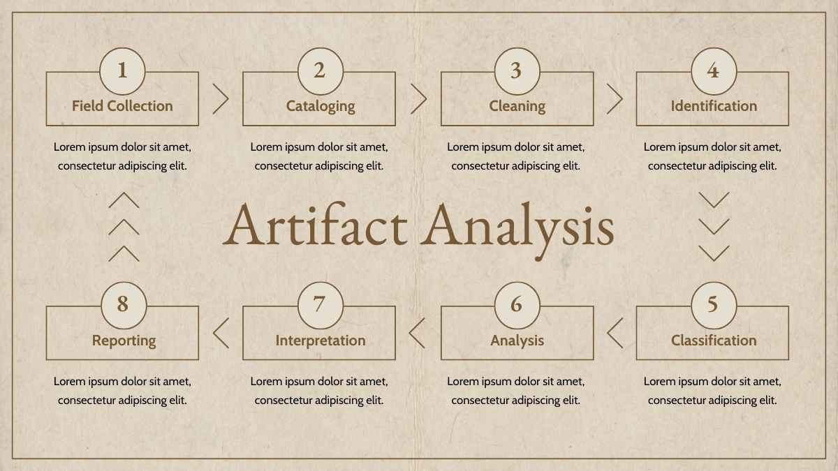 Minimal Bachelor’s Degree in Archaeology Research - diapositiva 12