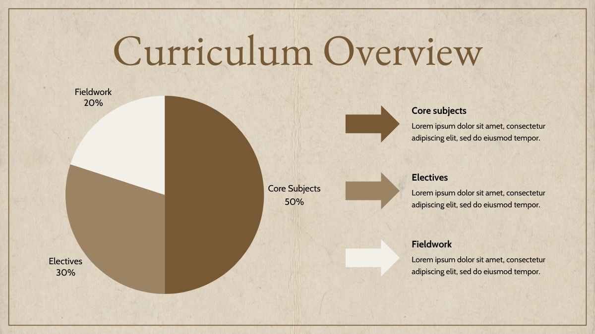 考古学研究の最小限の学士号 ✨ - slide 6