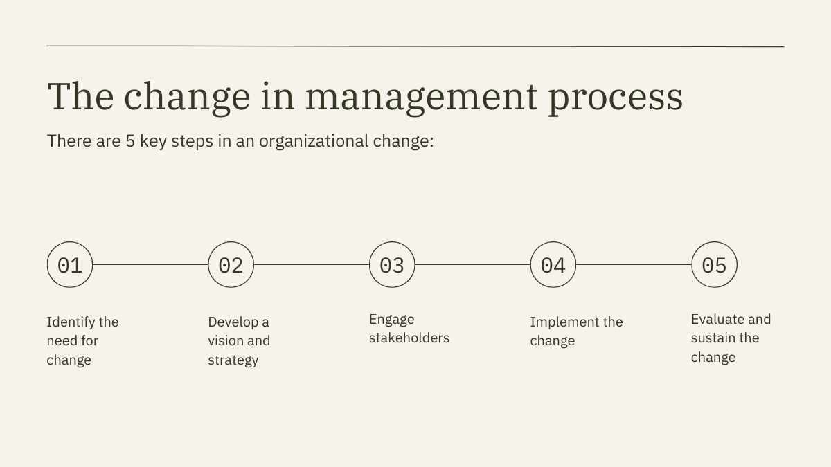 Minimal Change Management Process Slides - slide 5