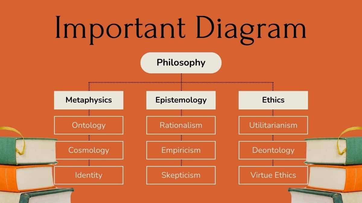 Minimal Geometric Philosophy Slides - slide 6