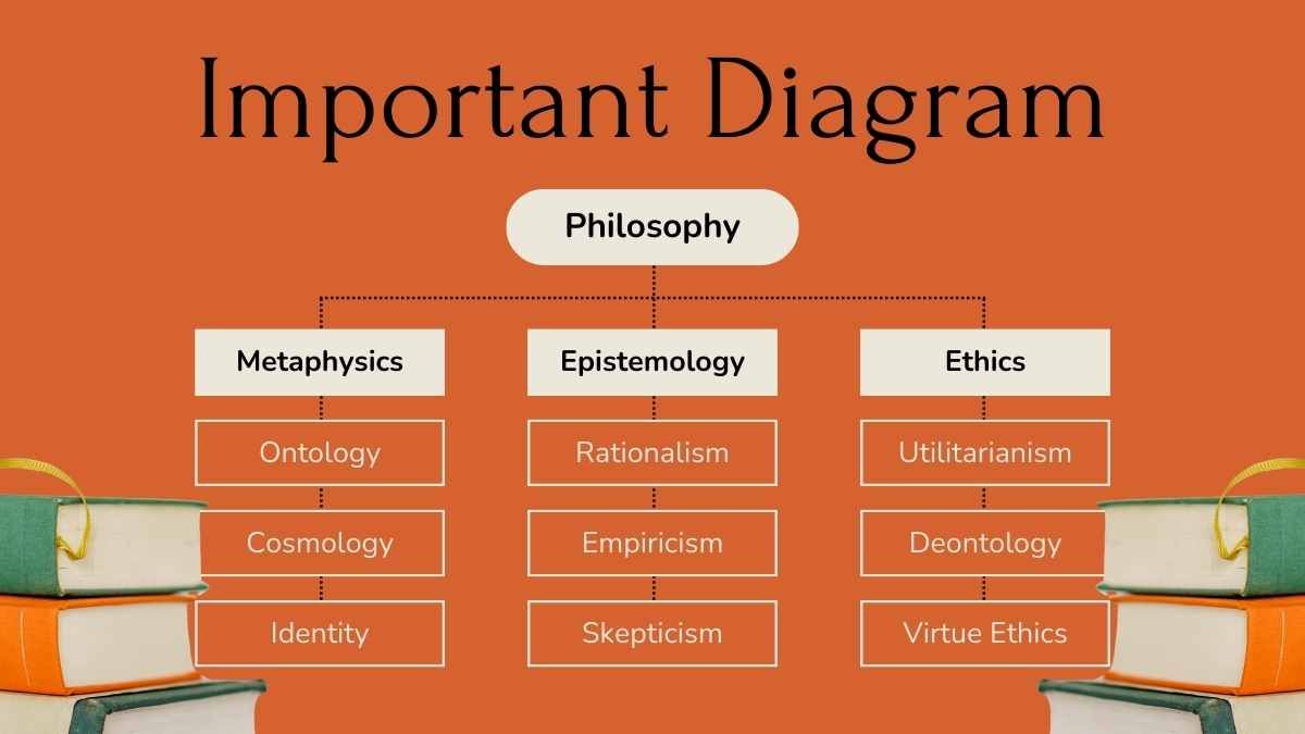 Minimal Geometric Philosophy Slides - slide 6