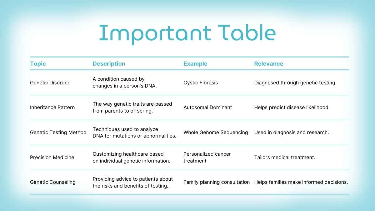 Minimal Gradient What Is Clinical Genetics Slides - slide 9