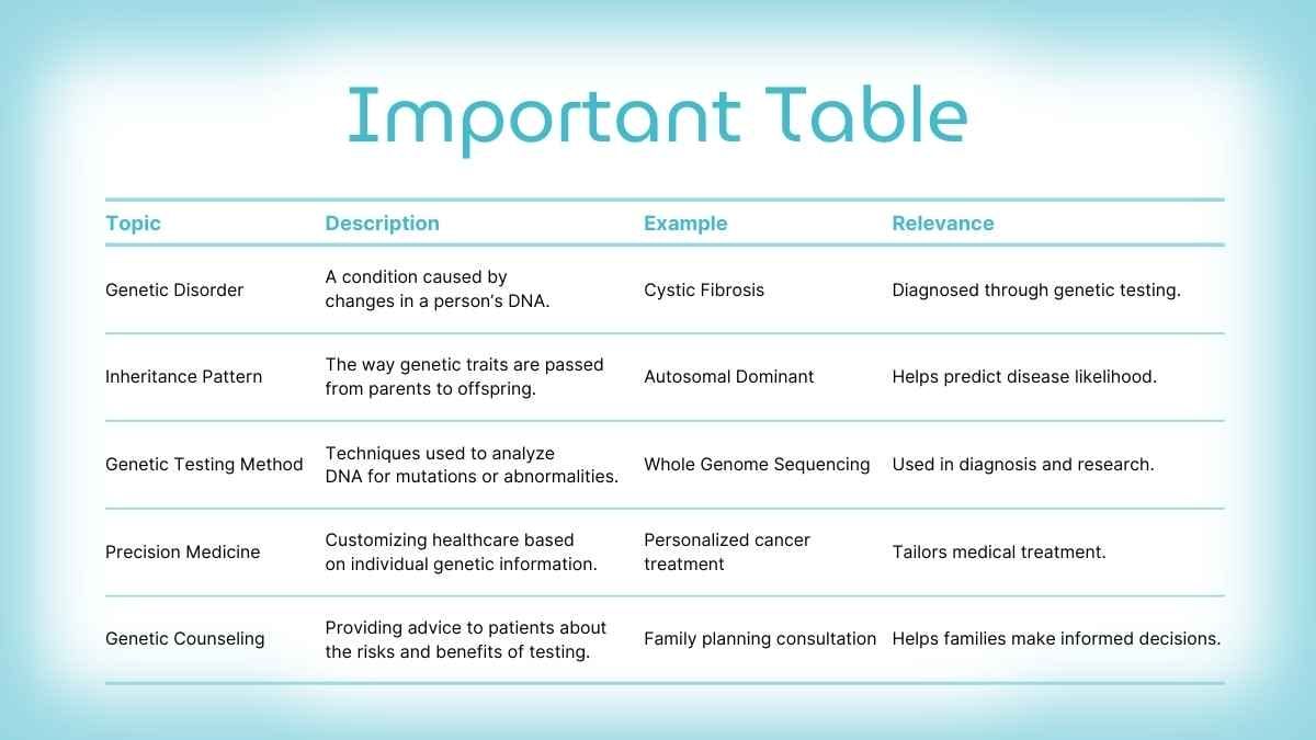 Minimal Gradient What Is Clinical Genetics Slides - slide 9