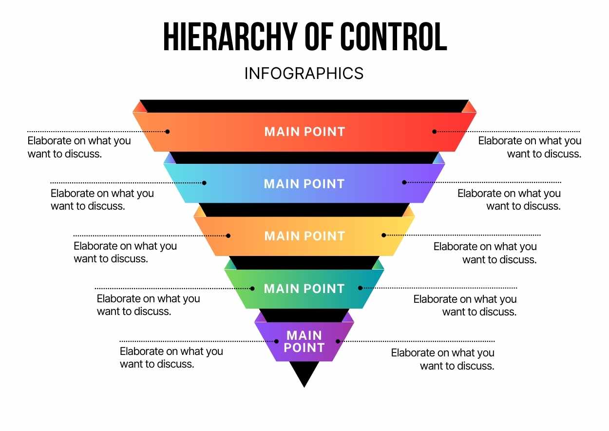 Minimal Hierarchy of Control Infographic - slide 2