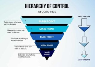 Infografis Hierarki Kontrol Minimal