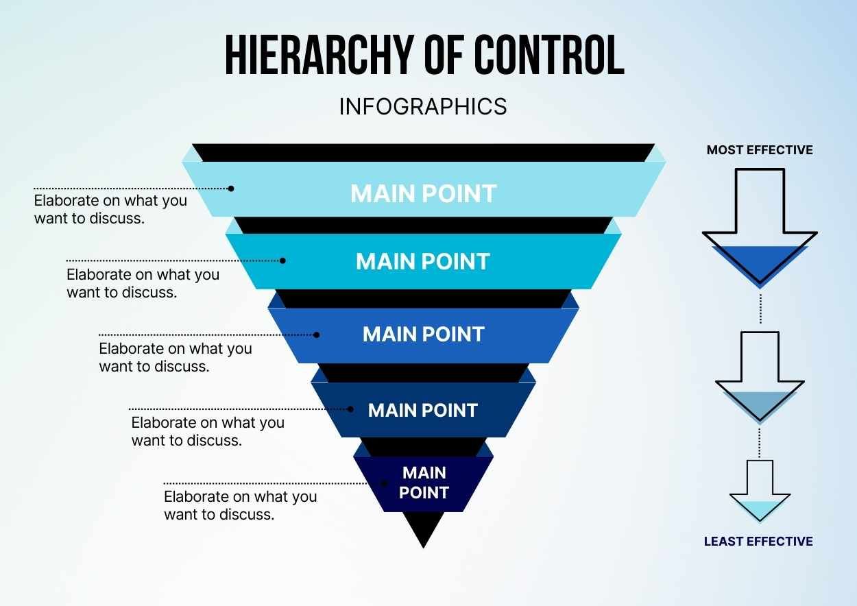 Minimal Hierarchy of Control Infographic - diapositiva 2