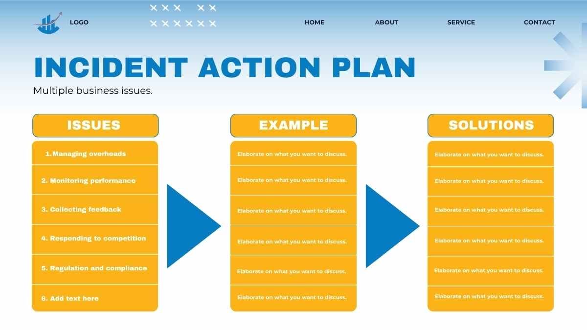 Minimal Incident Action Plan Slides - slide 9