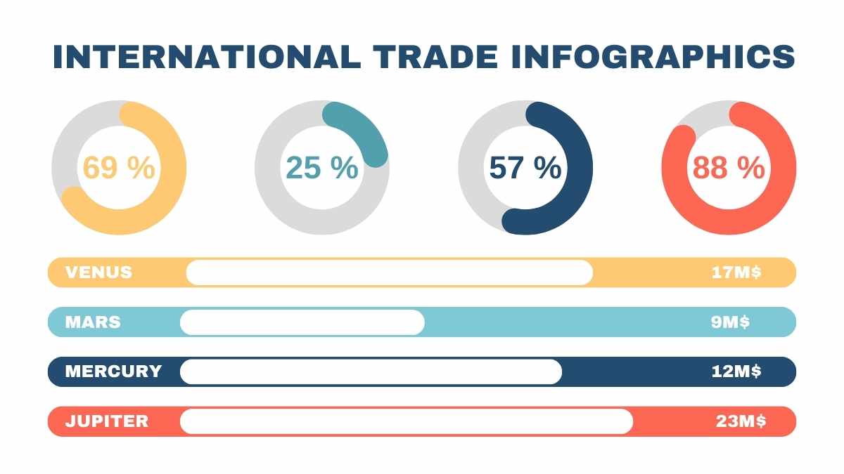 Minimal International Trade Infographics - slide 12