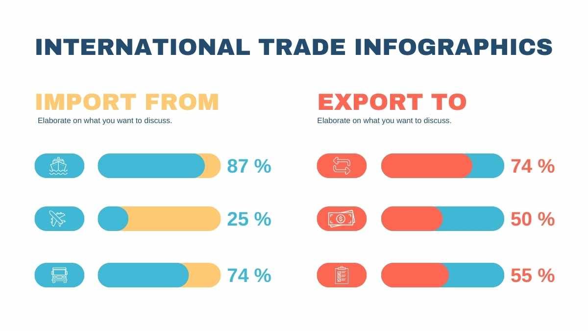 Minimal International Trade Infographics - slide 4