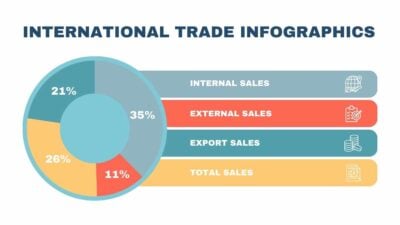 Minimal International Trade Infographics