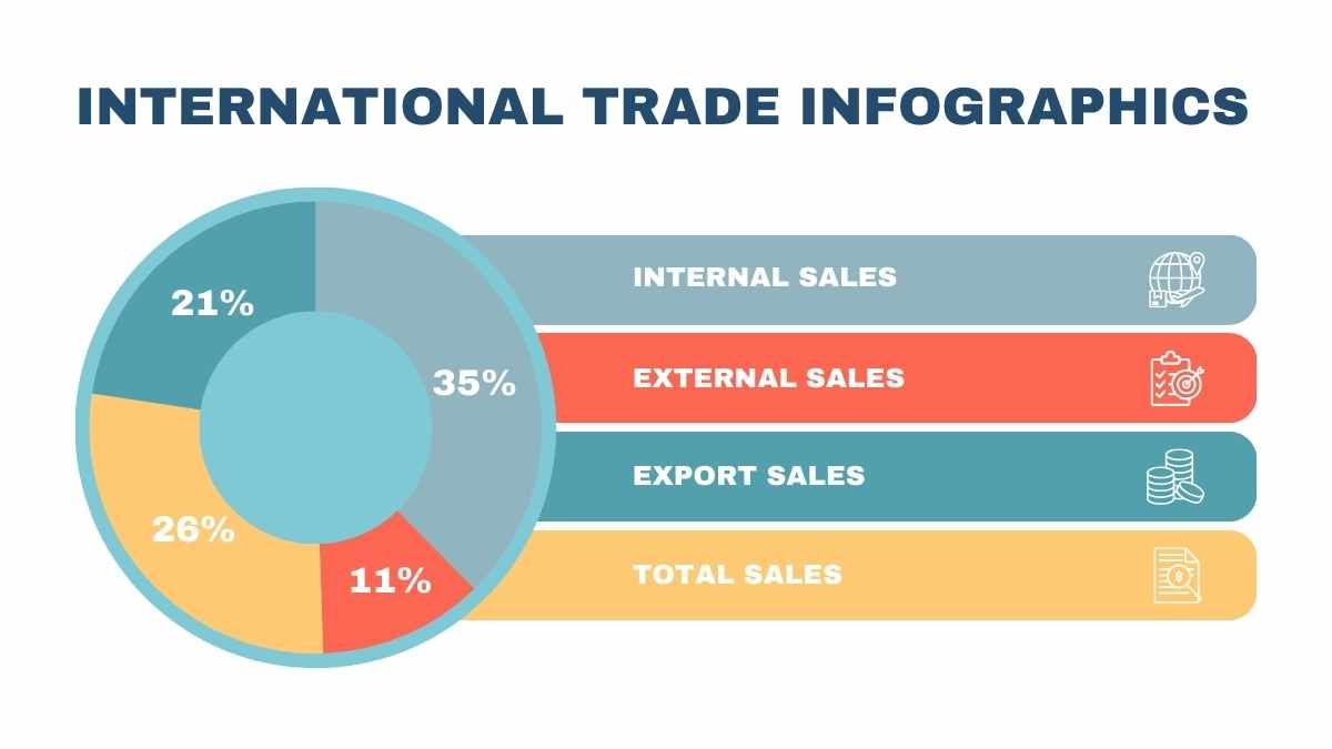 Minimal International Trade Infographics - slide 1