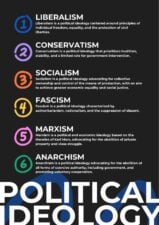 Minimal Political Ideology Poster Slides