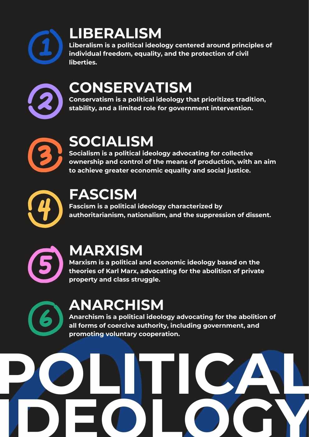 Minimal Political Ideology Poster Slides - slide 1