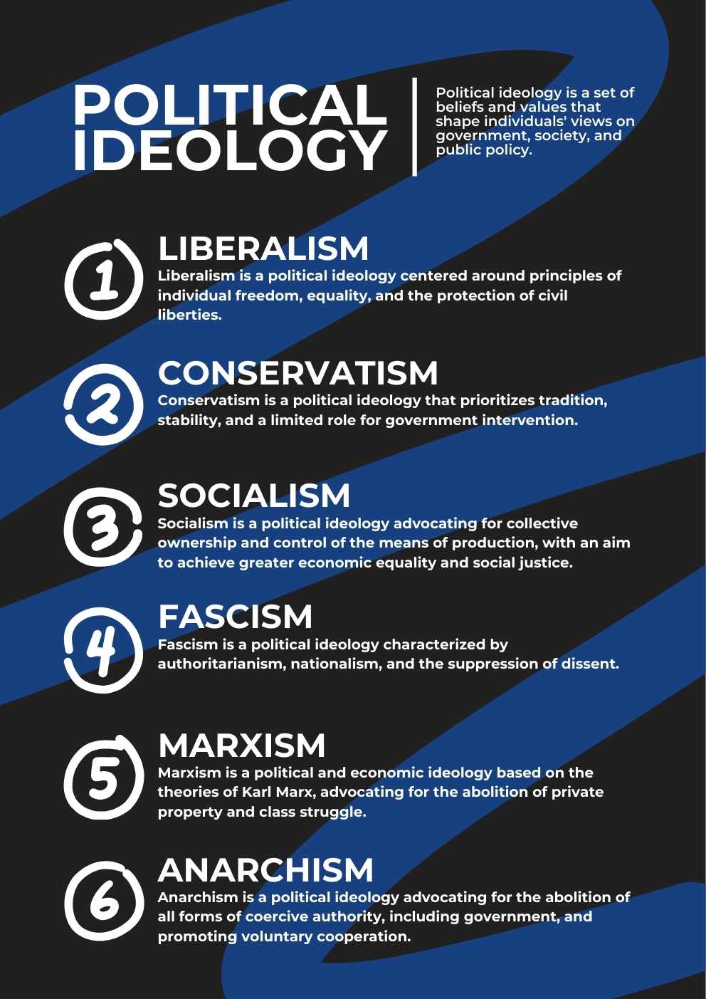 Minimal Political Ideology Poster Slides - slide 2