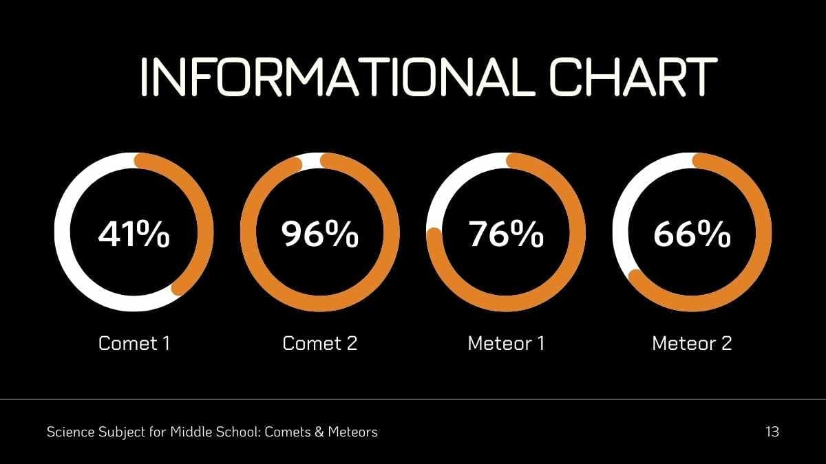 Minimal Science Lesson: Comets and Meteors Slides - slide 15