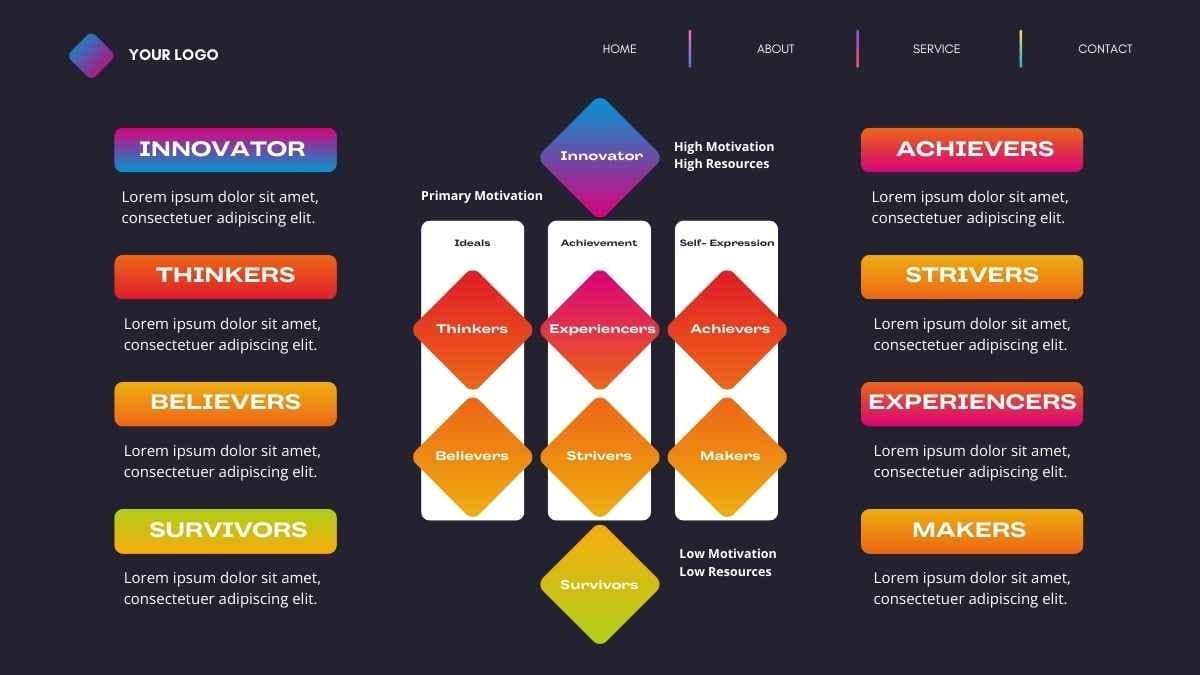 Minimal VALS Framework Template - diapositiva 7